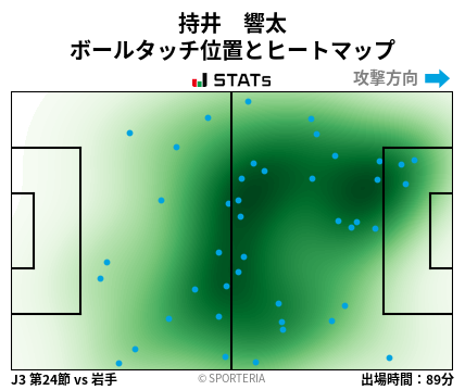 ヒートマップ - 持井　響太