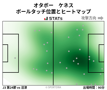 ヒートマップ - オタボー　ケネス