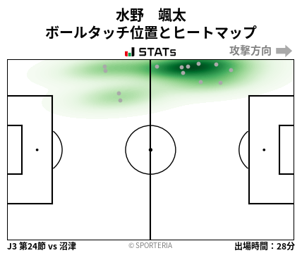 ヒートマップ - 水野　颯太