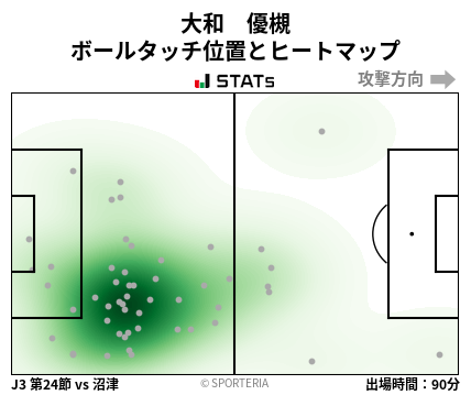 ヒートマップ - 大和　優槻