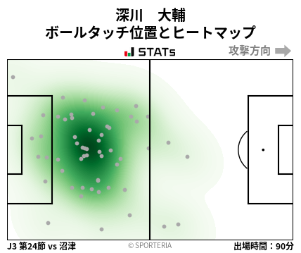ヒートマップ - 深川　大輔