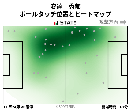 ヒートマップ - 安達　秀都