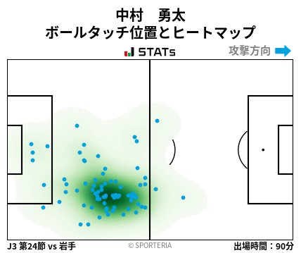ヒートマップ - 中村　勇太