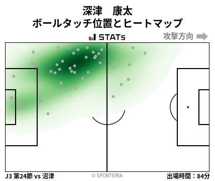 ヒートマップ - 深津　康太
