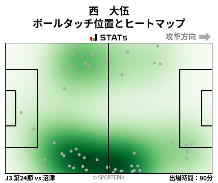 ヒートマップ - 西　大伍