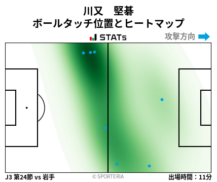 ヒートマップ - 川又　堅碁
