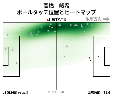 ヒートマップ - 高橋　峻希