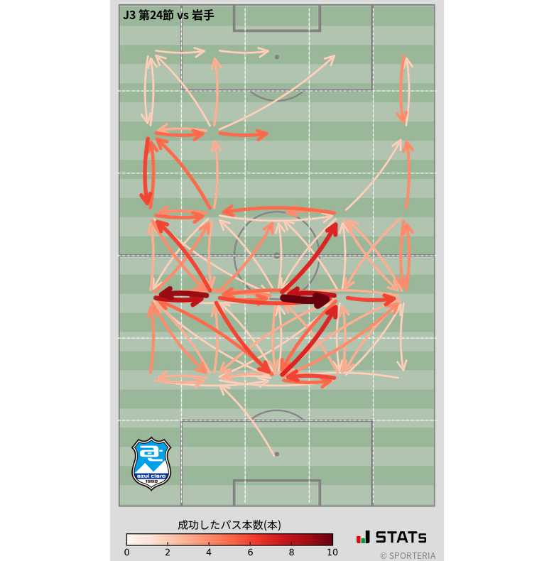 エリア間パス図