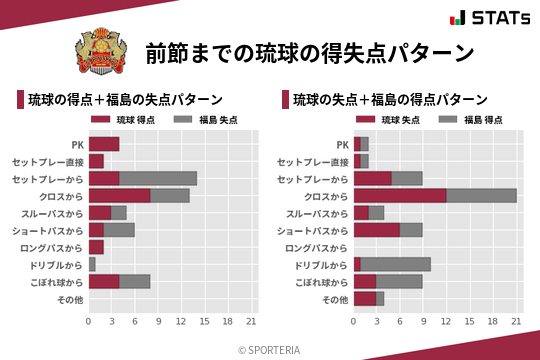 得失点パターン