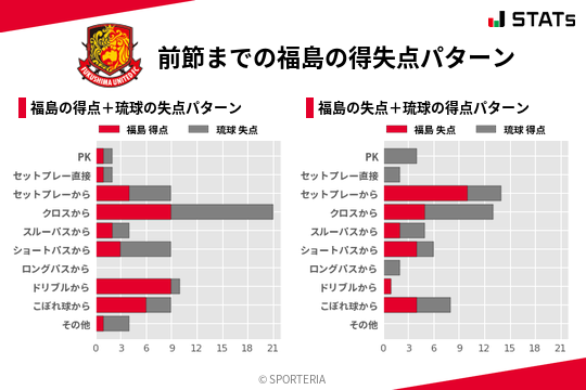 得失点パターン