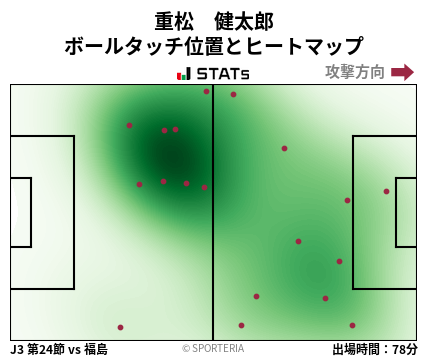 ヒートマップ - 重松　健太郎