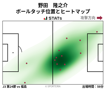 ヒートマップ - 野田　隆之介