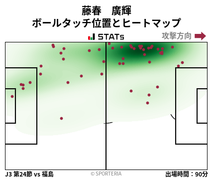 ヒートマップ - 藤春　廣輝