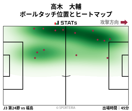 ヒートマップ - 高木　大輔