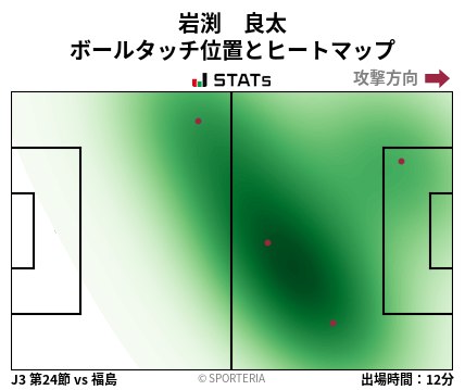 ヒートマップ - 岩渕　良太