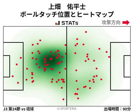ヒートマップ - 上畑　佑平士