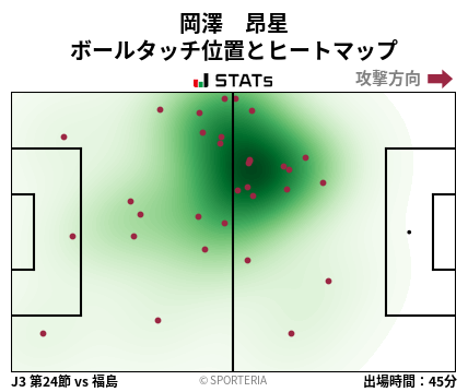 ヒートマップ - 岡澤　昂星