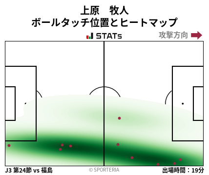 ヒートマップ - 上原　牧人