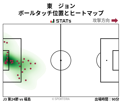 ヒートマップ - 東　ジョン