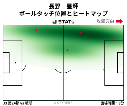 ヒートマップ - 長野　星輝
