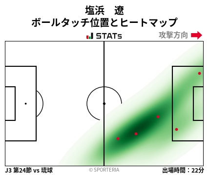 ヒートマップ - 塩浜　遼