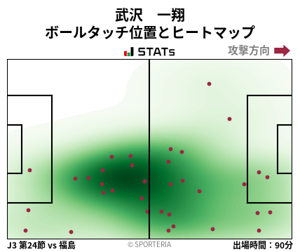 ヒートマップ - 武沢　一翔