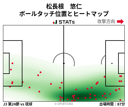 ヒートマップ - 松長根　悠仁