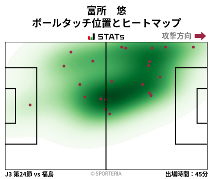 ヒートマップ - 富所　悠