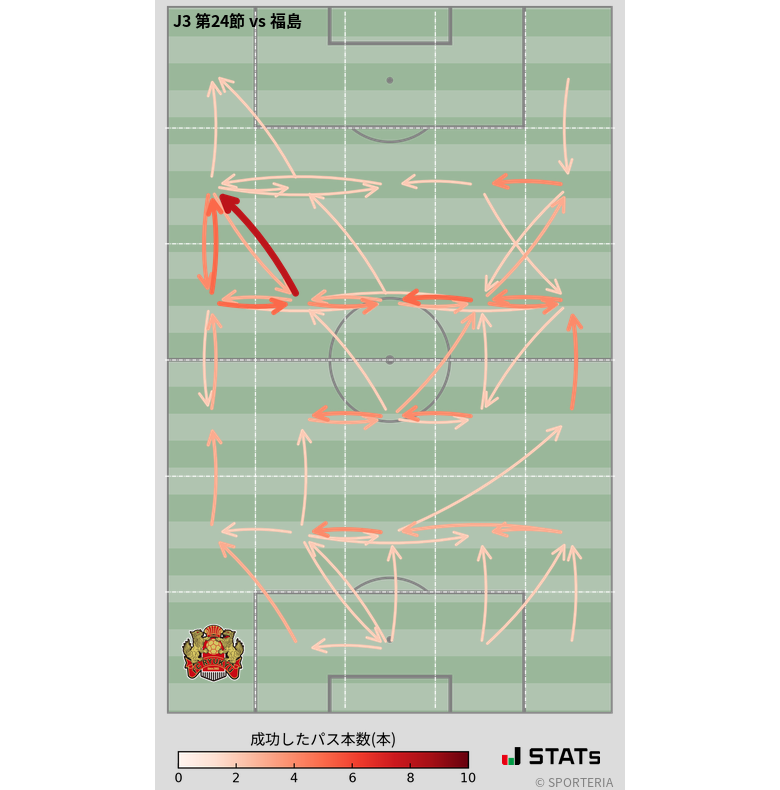 エリア間パス図