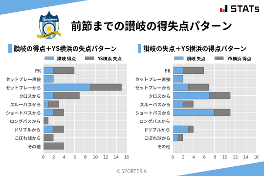 得失点パターン