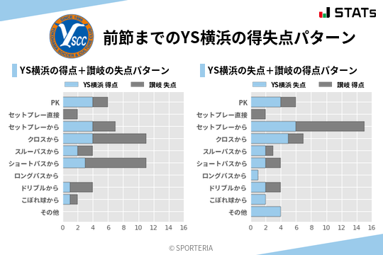 得失点パターン