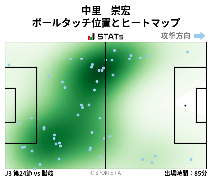 ヒートマップ - 中里　崇宏
