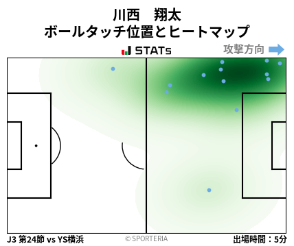 ヒートマップ - 川西　翔太