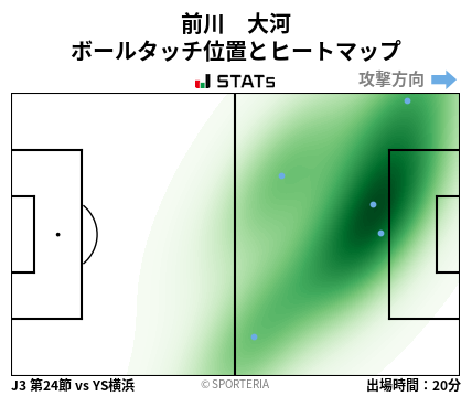 ヒートマップ - 前川　大河