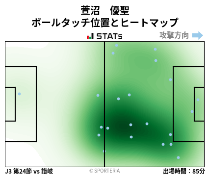 ヒートマップ - 萱沼　優聖