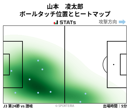 ヒートマップ - 山本　凌太郎