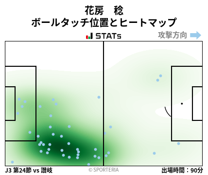 ヒートマップ - 花房　稔