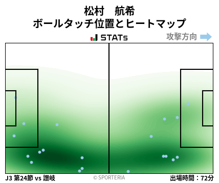 ヒートマップ - 松村　航希