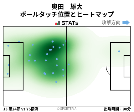 ヒートマップ - 奥田　雄大