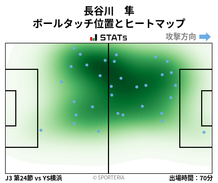 ヒートマップ - 長谷川　隼