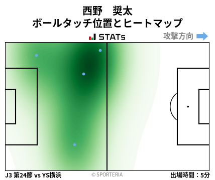 ヒートマップ - 西野　奨太