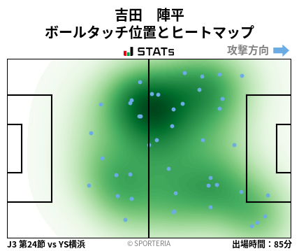 ヒートマップ - 吉田　陣平