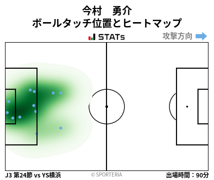 ヒートマップ - 今村　勇介