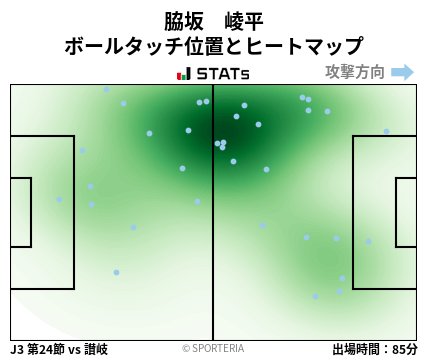 ヒートマップ - 脇坂　崚平