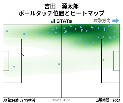ヒートマップ - 吉田　源太郎