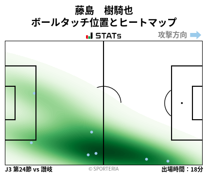 ヒートマップ - 藤島　樹騎也