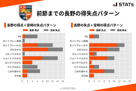 得失点パターン