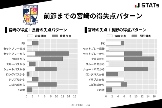 得失点パターン