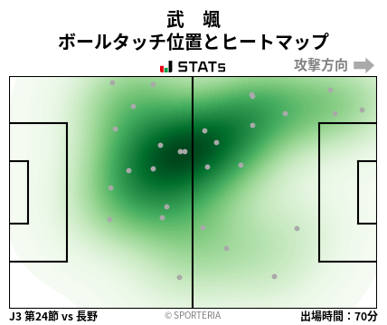 ヒートマップ - 武　颯