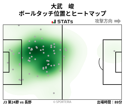 ヒートマップ - 大武　峻
